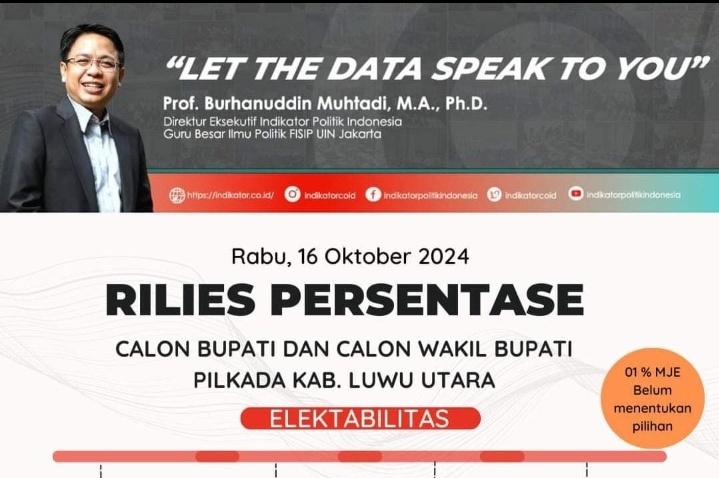 Elektabilitas Terkini: Siapa Calon Bupati Luwu Utara yang Dipilih Masyarakat Menurut Survey Indikator?