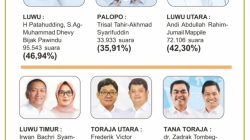 Pelantikan Kepala Daerah Luwu Raya dan Toraja Diundur, Tunggu Putusan Dismissal MK