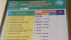 Dana BOS SMKS Darul Ulum Panaikang Dipertanyakan, Tak Ada Papan Informasi Selama Dua Tahun