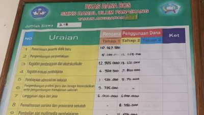 Dana BOS SMKS Darul Ulum Panaikang Dipertanyakan, Tak Ada Papan Informasi Selama Dua Tahun