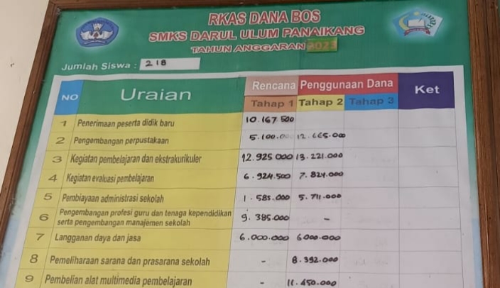 SMKS Darul Ulum Layoa dan Panaikang Bantaeng Diduga Lakukan Penyimpangan Dana BOS di Sorot Lembaga Anti Korupsi