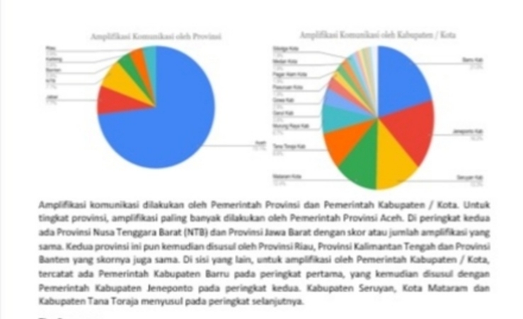 Harumkan Sulsel, Humas Pemkab Jeneponto Masuk 2 Besar Nasional dalam Amplifikasi Agenda Pemerintah