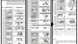 Inspektorat dan BKPSDM Toraja Utara Pilih Diam soal Data PPPK Diduga Fiktif