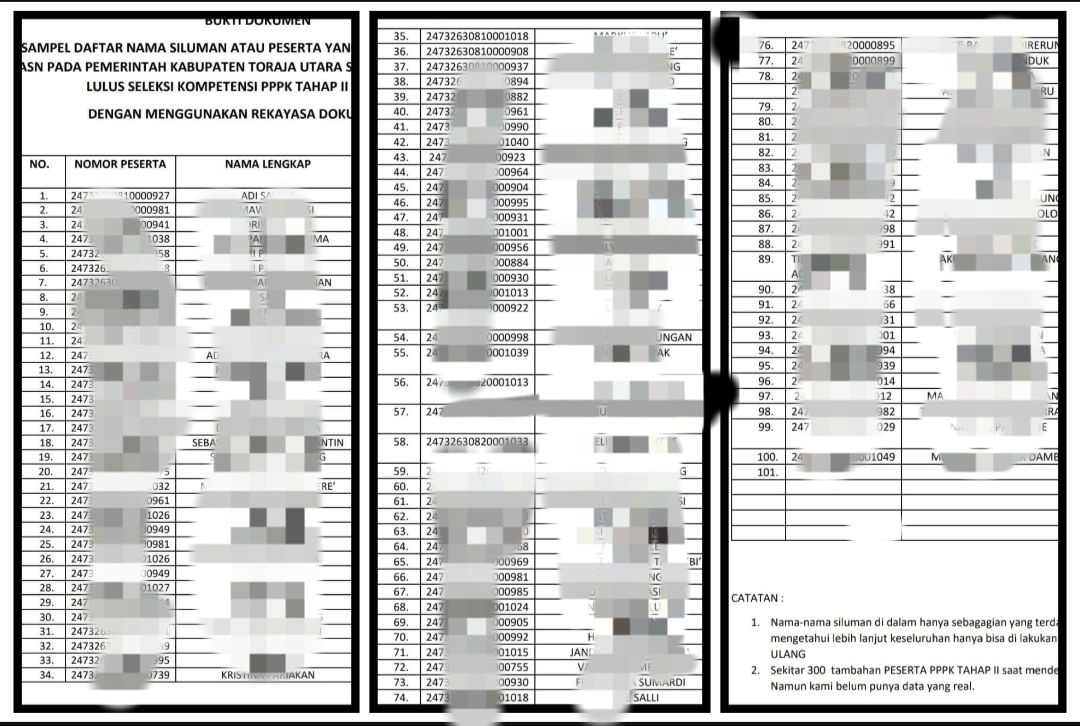 Inspektorat dan BKPSDM Toraja Utara Pilih Diam soal Data PPPK Diduga Fiktif